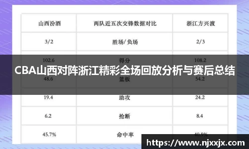 CBA山西对阵浙江精彩全场回放分析与赛后总结
