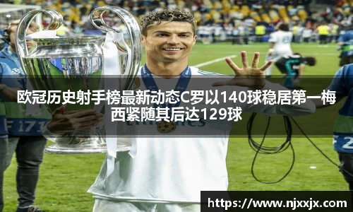 欧冠历史射手榜最新动态C罗以140球稳居第一梅西紧随其后达129球